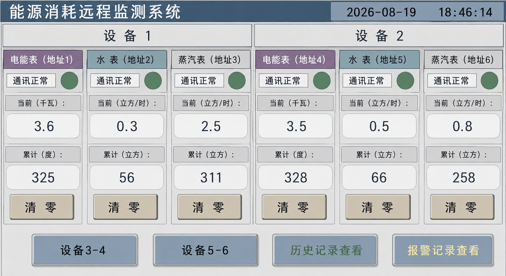 用能监测终端的显示界面