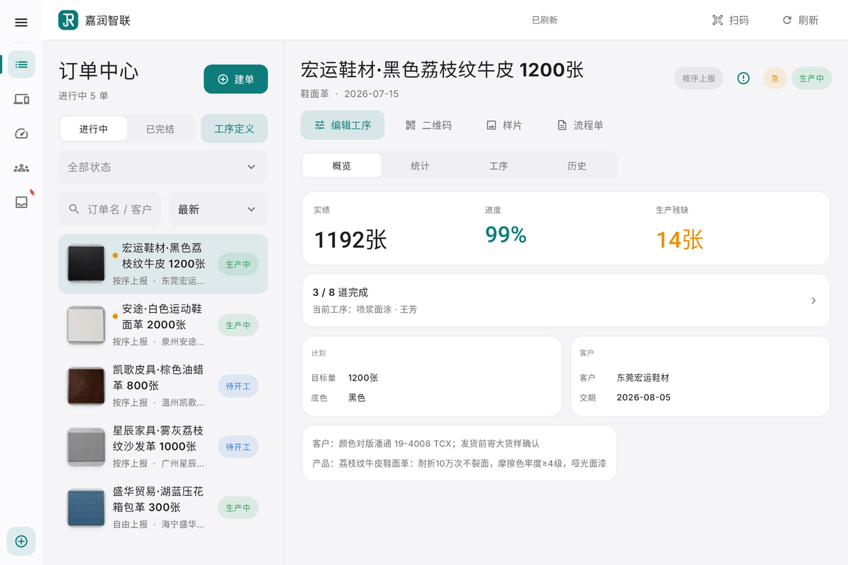 平板生产管理端的订单中心界面:左侧是进行中订单列表,右侧是所选订单按工序的目标数量、实绩与残缺